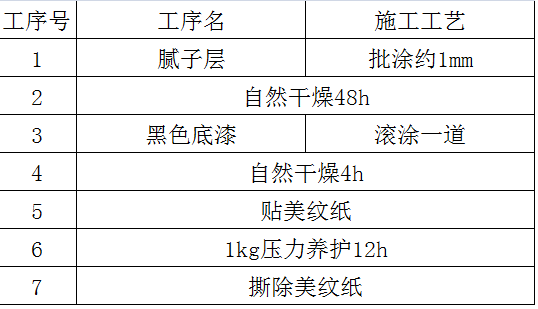 宇畫真石漆脫落測試實驗