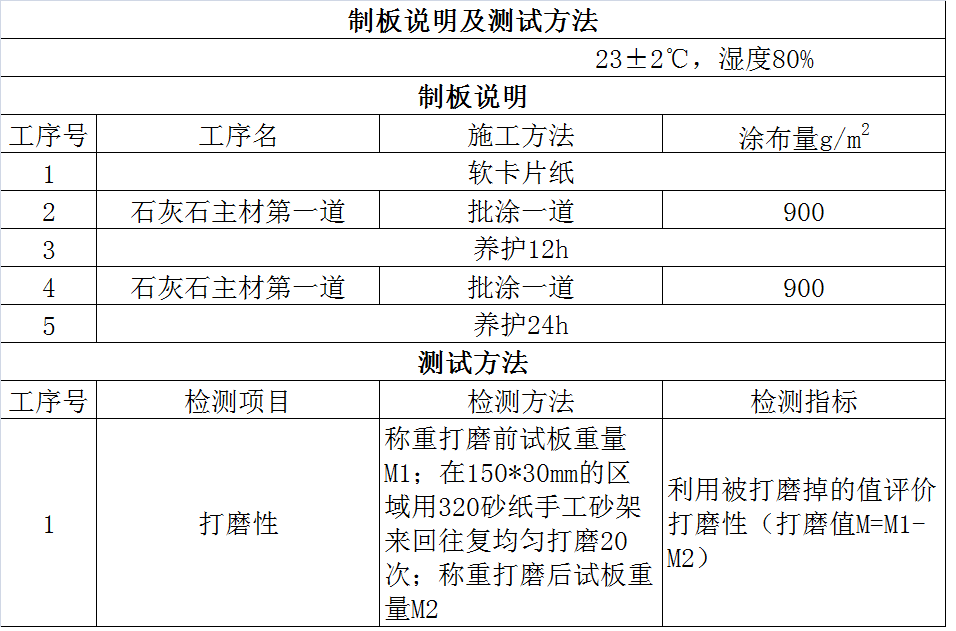 宇畫石灰石涂料實驗報告