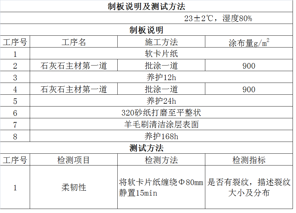 宇畫石灰石涂料實驗報告