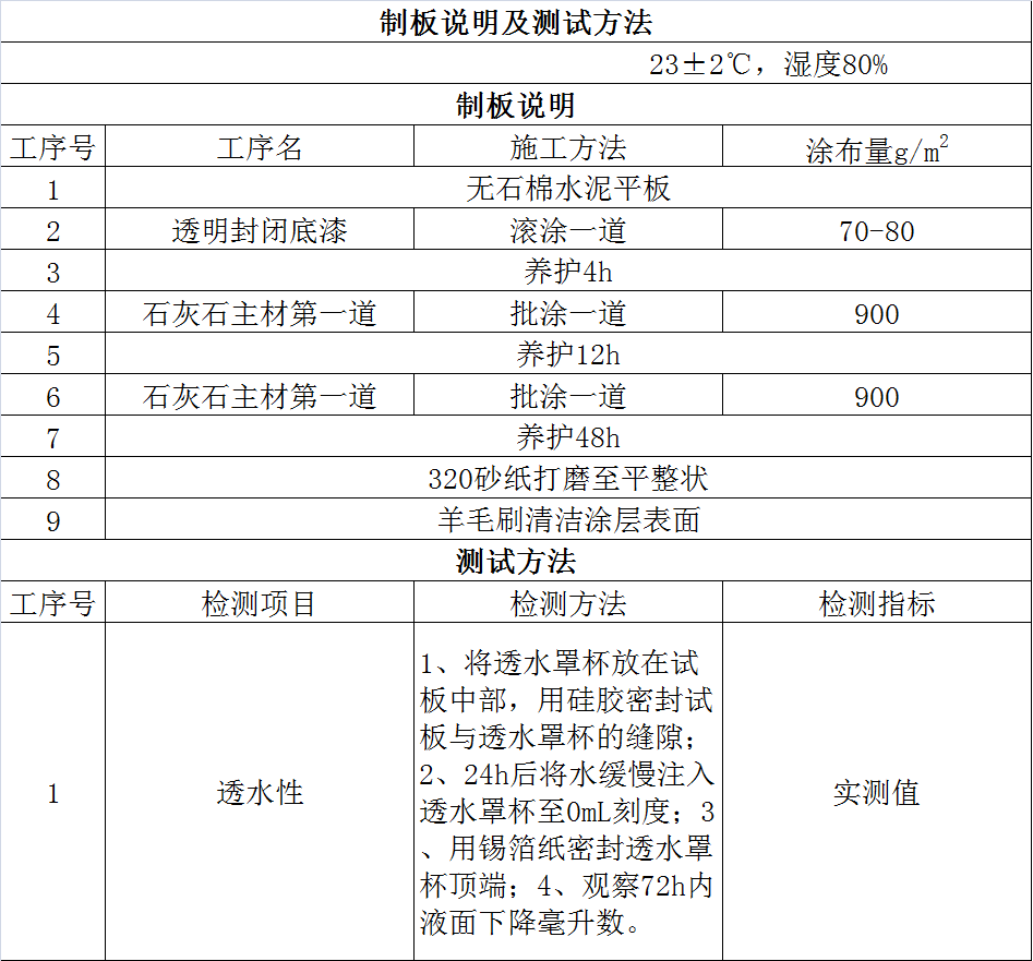 宇畫石灰石涂料實驗報告