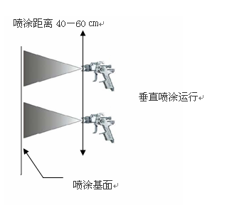 水包砂多彩涂料施工工藝