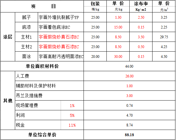 外墻真石漆報(bào)價(jià)表